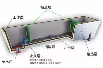 refractory material